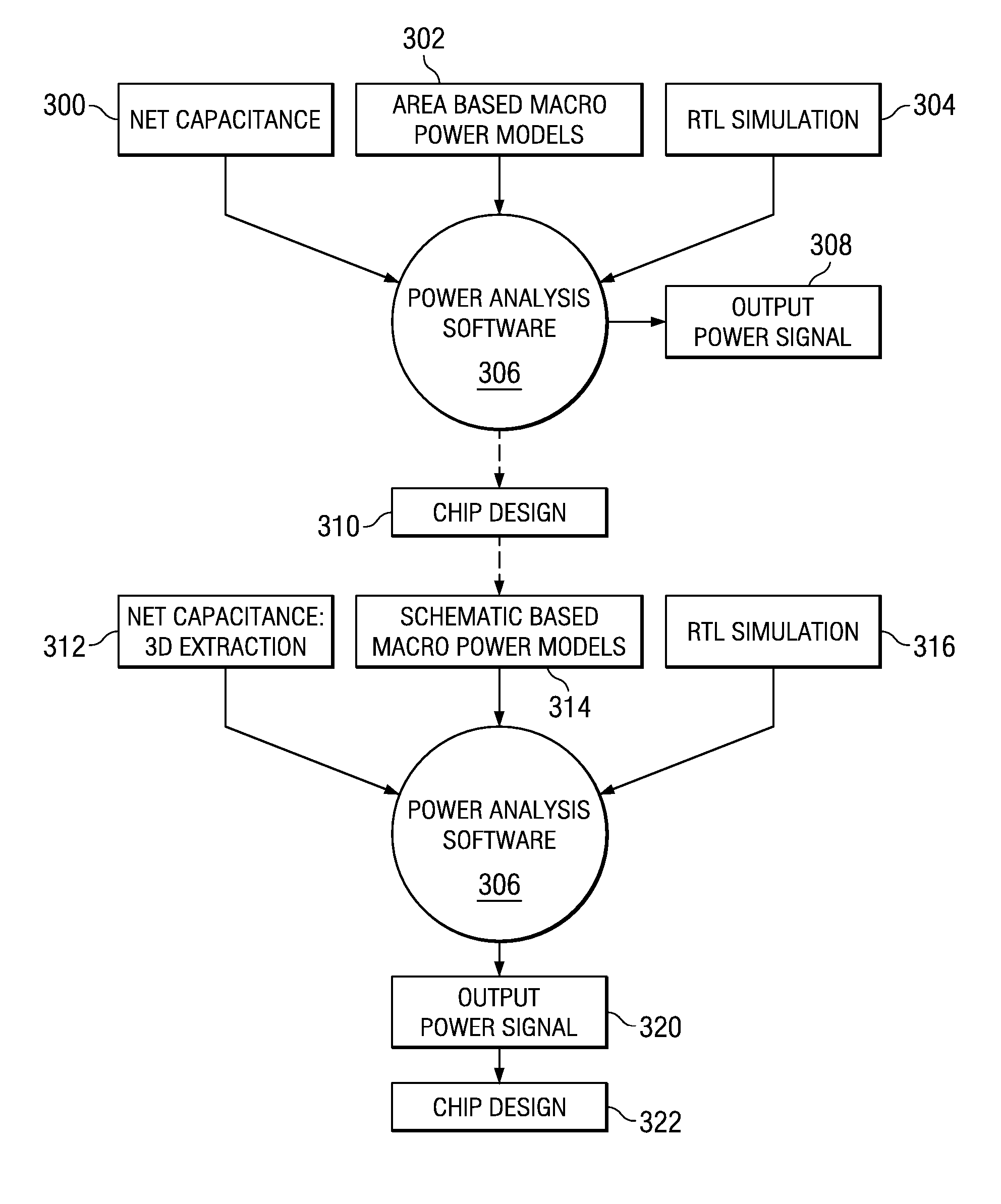 Method and apparatus in locating clock gating opportunities within a very large scale integration chip design