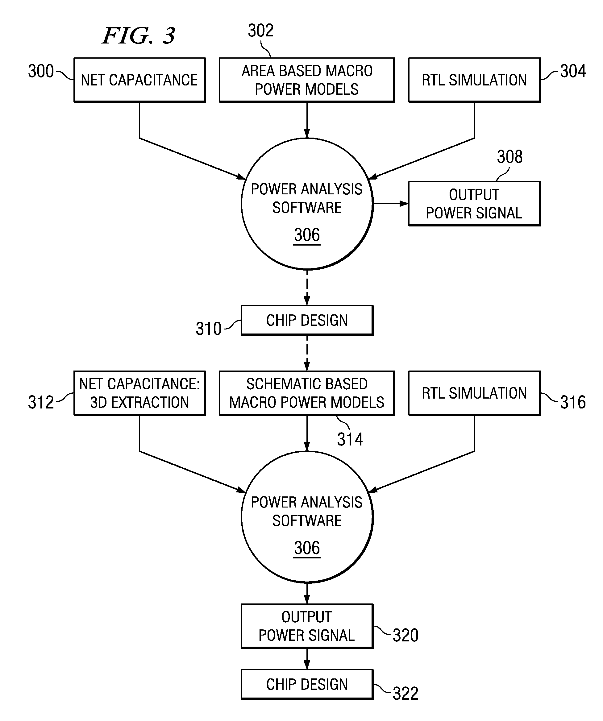 Method and apparatus in locating clock gating opportunities within a very large scale integration chip design
