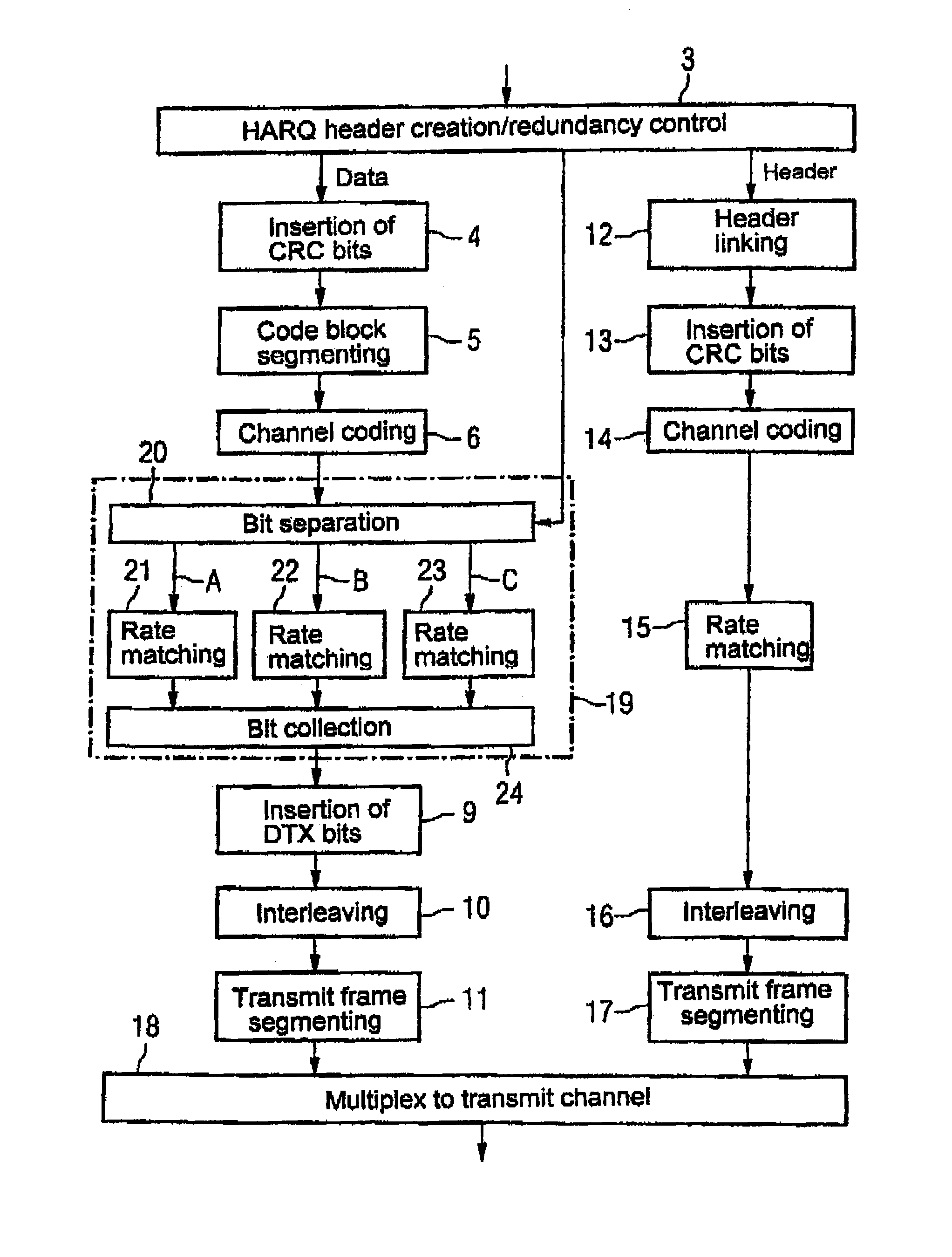Method and device for transmitting data according to a hybrid ARQ method