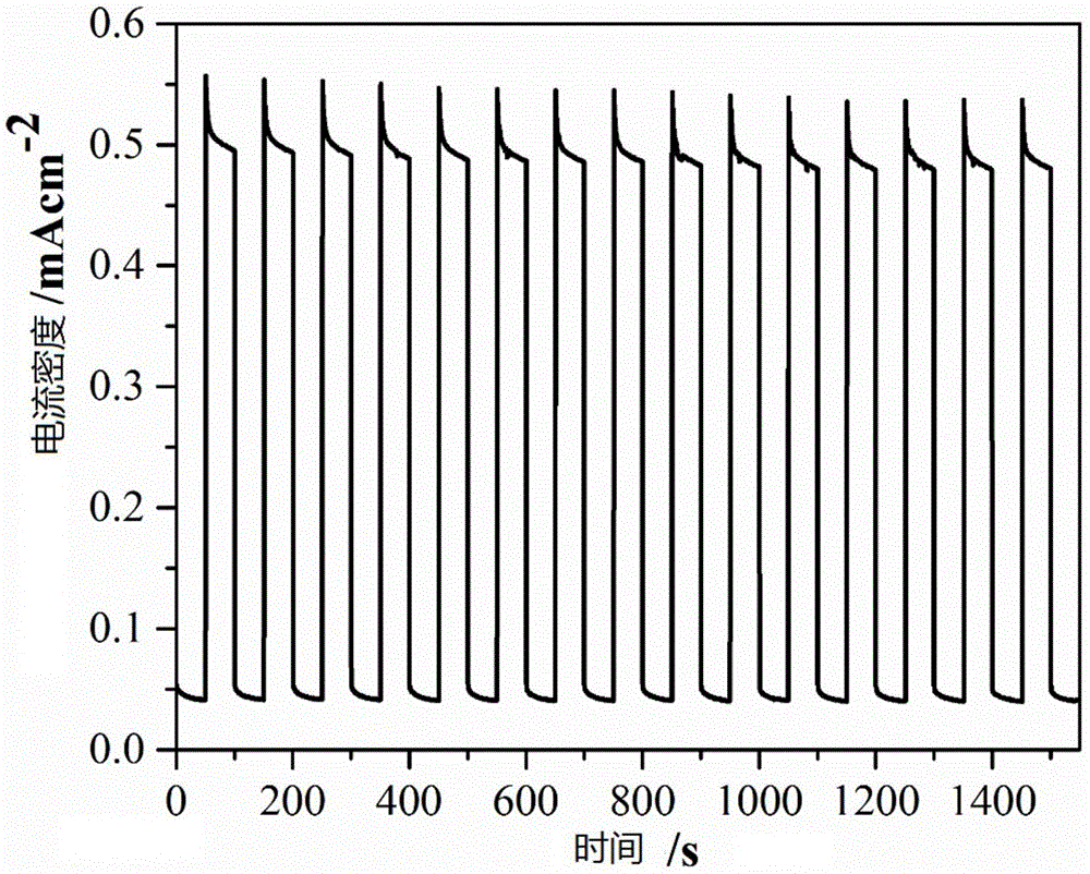 Monocrystalline TiO2 nanometer rod-based polychlorinated biphenyl photoelectrochemistry analysis method