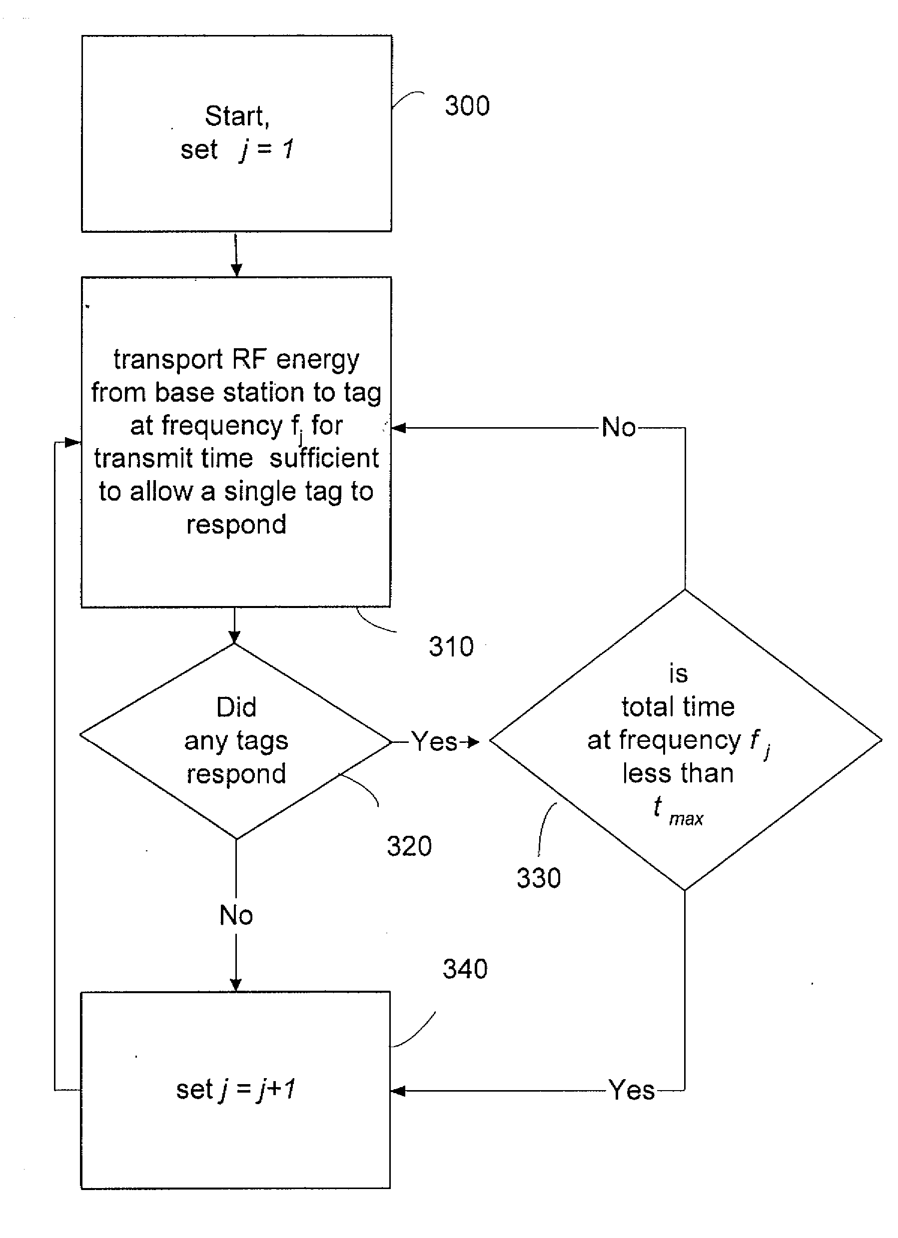 Frequency Hopping System and Method for Communicating with RFID Tags
