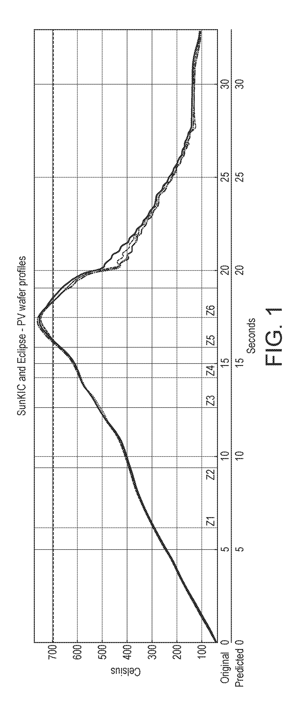 Conductive paste, method, electrode and solar cell