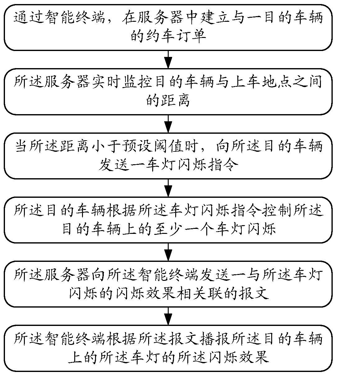 Vehicle lamp control system, vehicle lamp, vehicle body control system, vehicle and Internet-based vehicle booking method and system