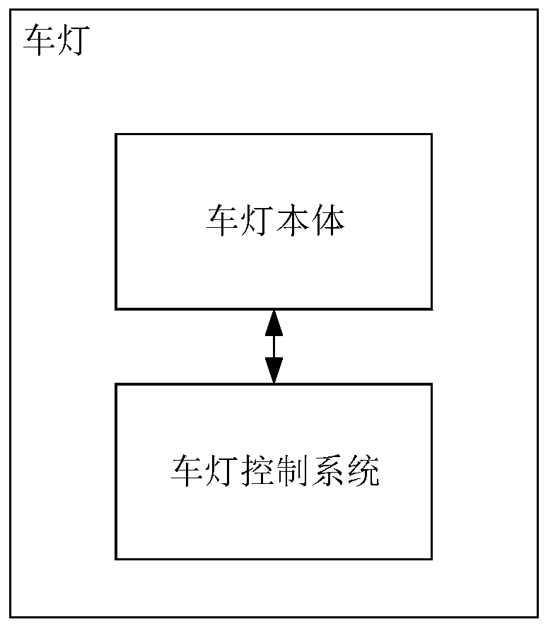 Vehicle lamp control system, vehicle lamp, vehicle body control system, vehicle and Internet-based vehicle booking method and system