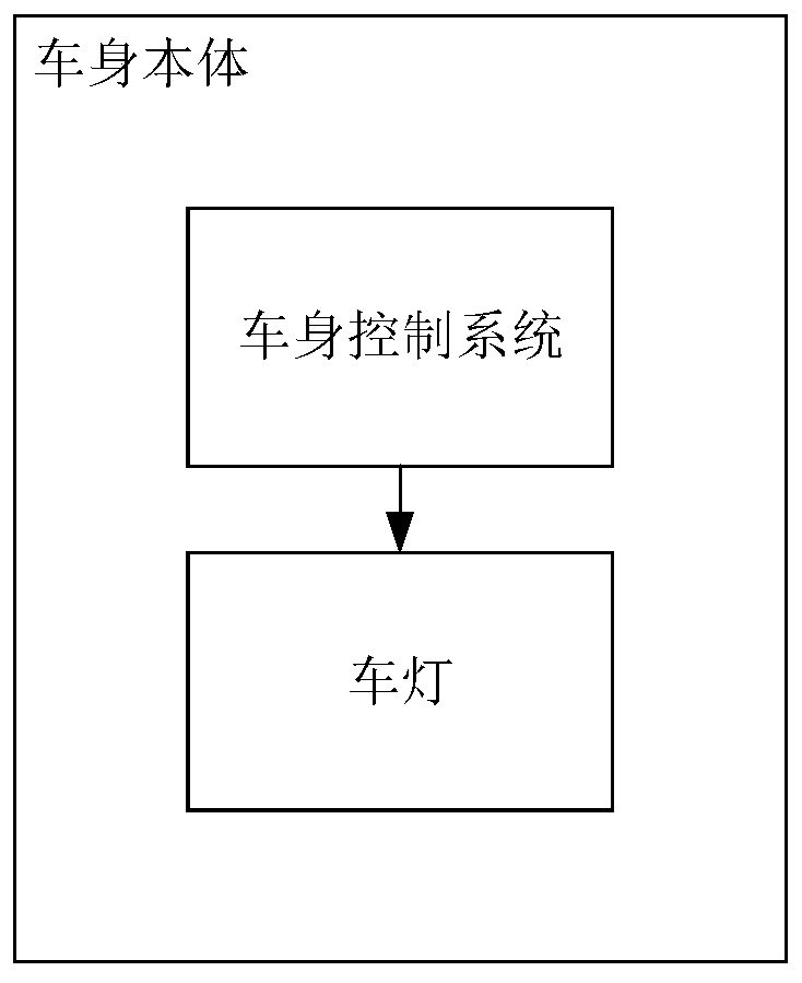 Vehicle lamp control system, vehicle lamp, vehicle body control system, vehicle and Internet-based vehicle booking method and system