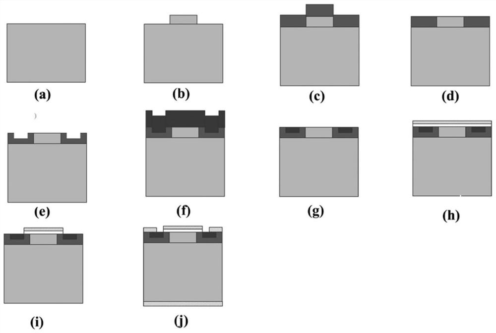 A kind of manufacturing method of MOS type device