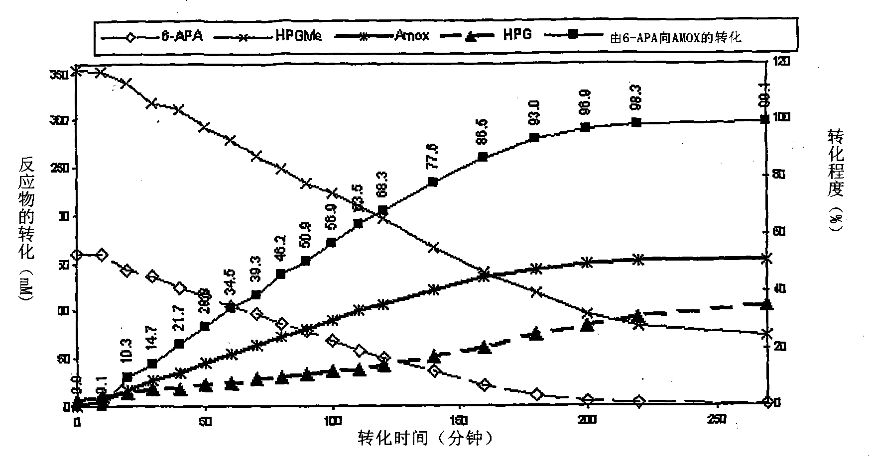 Process for the preparation of immobilized recombinant penicillin acylase catalyst from Achromobacter sp. CCM 4824 expressed in E. coli BL 21 CCM 7394 and its use for the synthesis of beta-lactam antibiotics