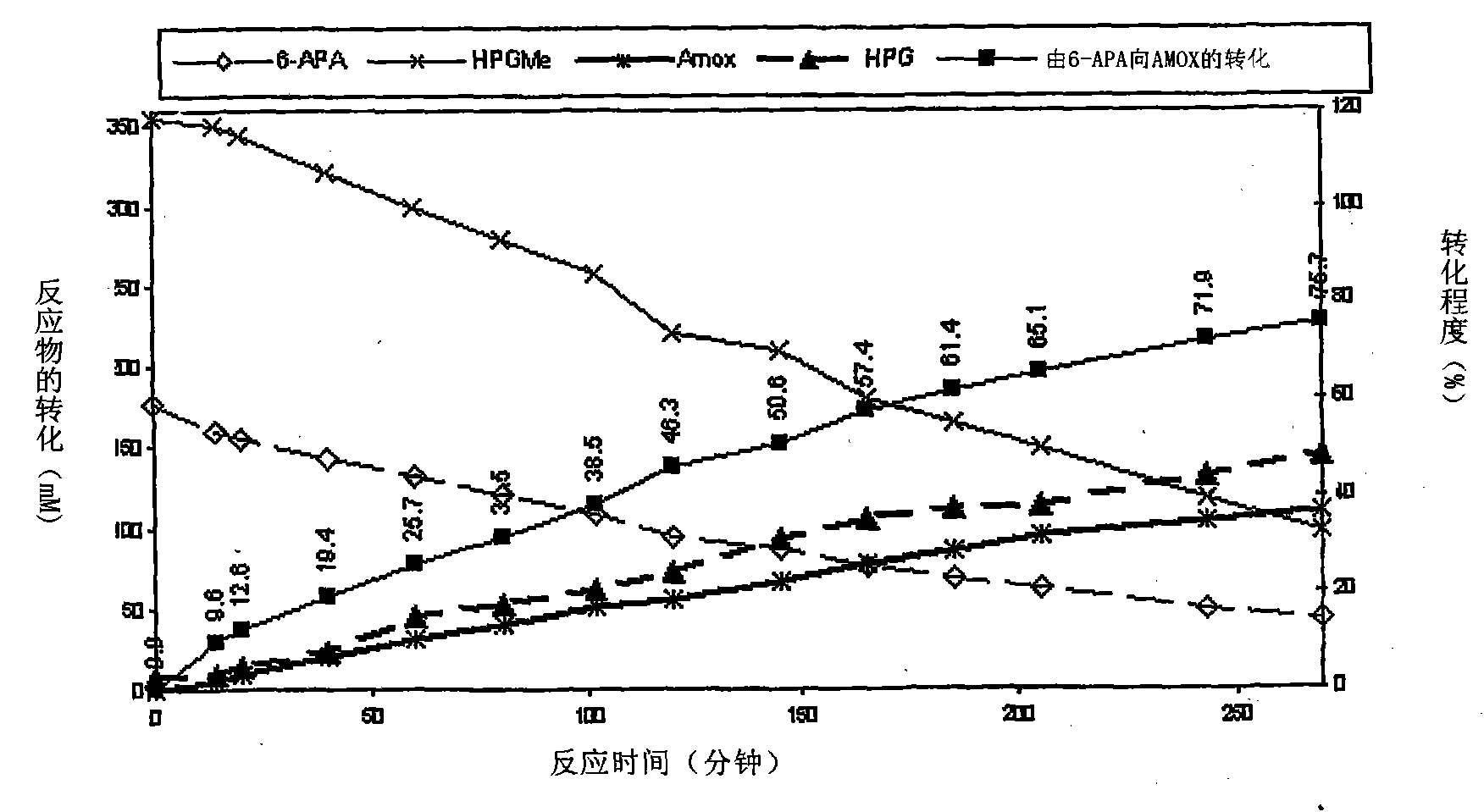 Process for the preparation of immobilized recombinant penicillin acylase catalyst from Achromobacter sp. CCM 4824 expressed in E. coli BL 21 CCM 7394 and its use for the synthesis of beta-lactam antibiotics