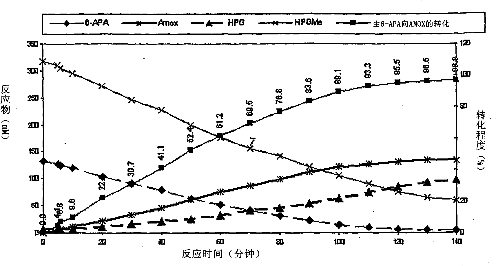 Process for the preparation of immobilized recombinant penicillin acylase catalyst from Achromobacter sp. CCM 4824 expressed in E. coli BL 21 CCM 7394 and its use for the synthesis of beta-lactam antibiotics