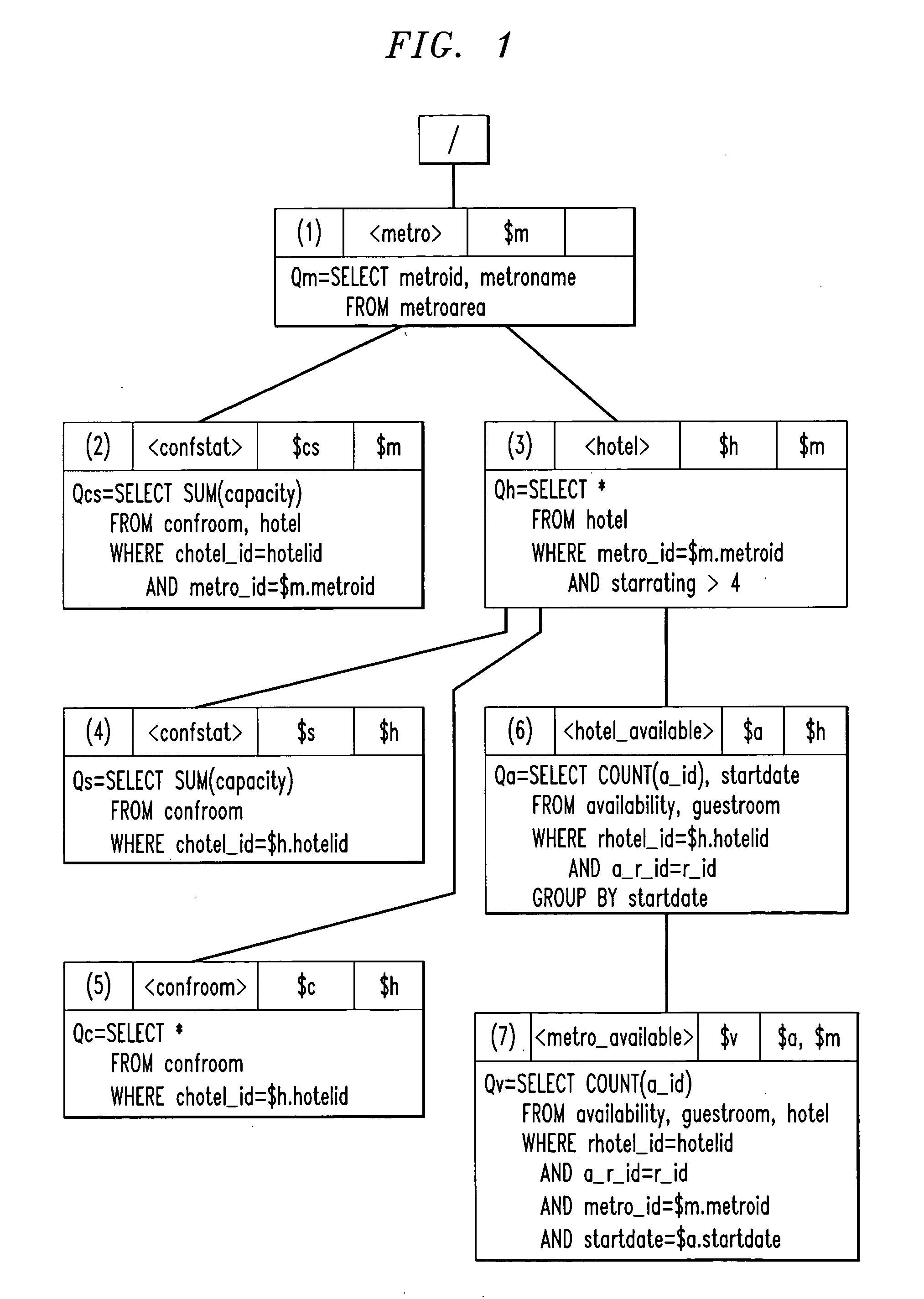 Method and apparatus for composing XSL transformations with XML publishing views