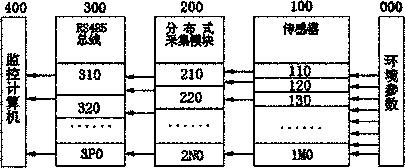 Thermal parameter field monitoring-based building group energy consumption monitoring system and method thereof
