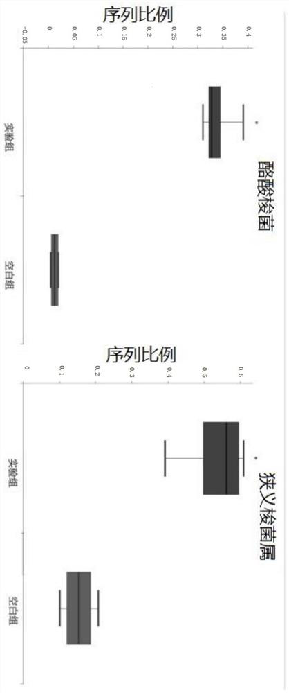 Intestinal tract regulating type feed additive based on ulva lactuca polysaccharide dissolved out under high pressure as well as preparation method and application of intestinal tract regulating type feed additive