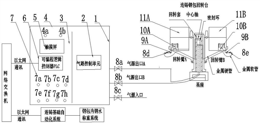 Gas leakage detection and argon blowing flow correction method of argon blowing inlet pipeline of ladle ventilating upper nozzle block