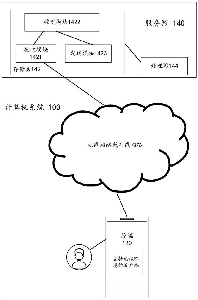 Virtual carrier and virtual object control method and device, equipment and medium