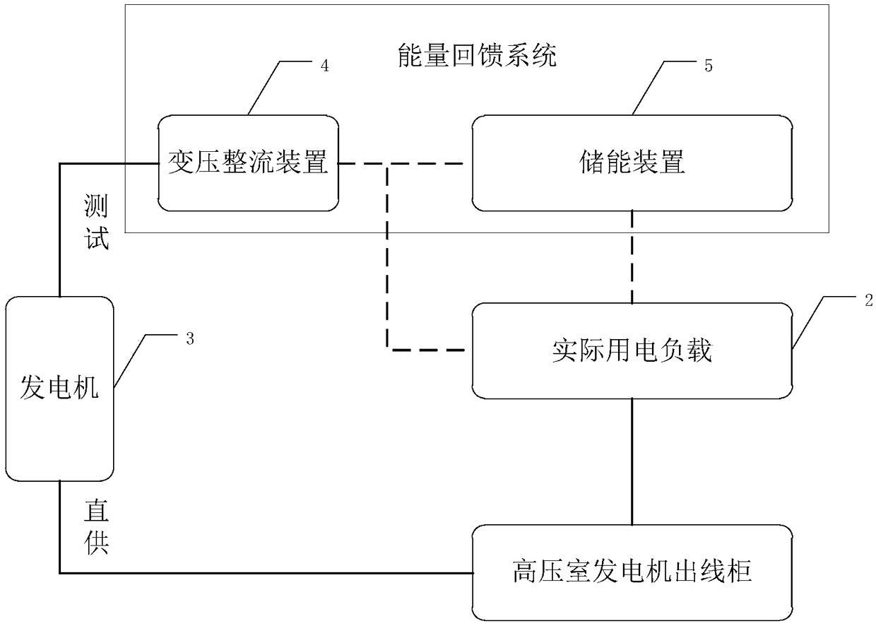 Energy feedback system applied to power generator and power generation system