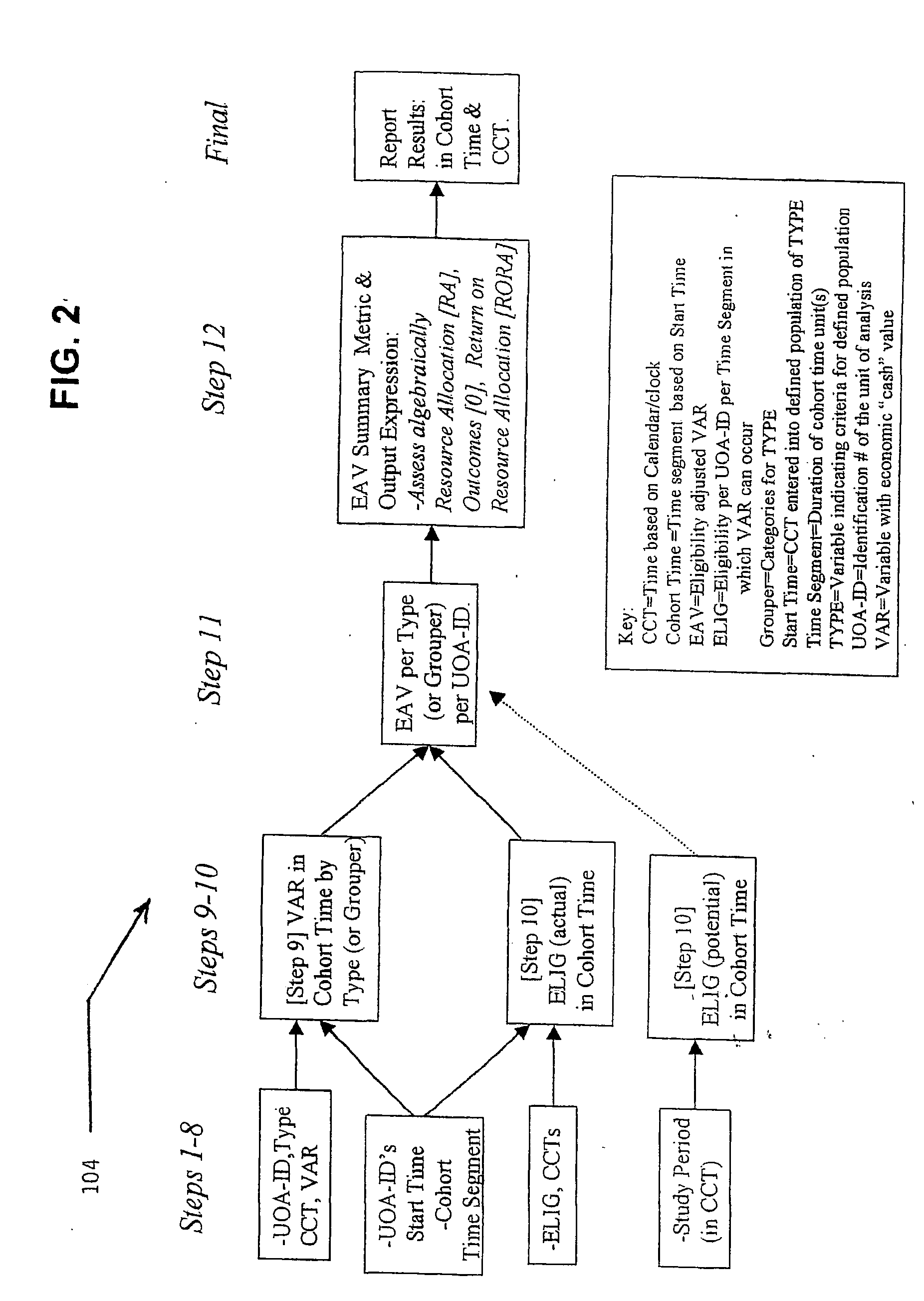 Method and system for analyzing resource allocation
