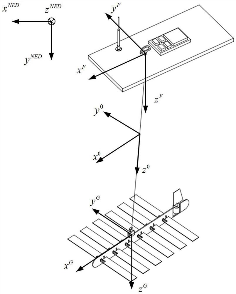 A motion prediction method for wave glider with flexible connections