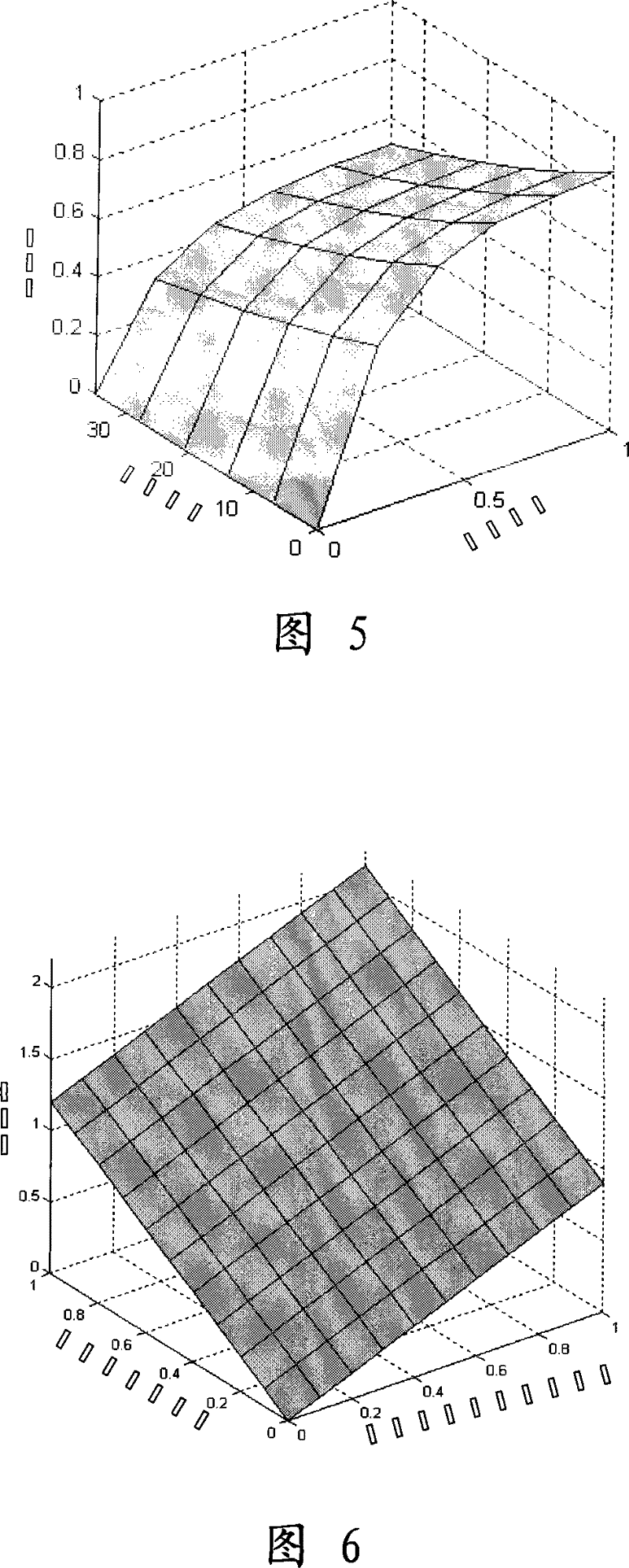 Method for implementing multidimensional mixed service avail