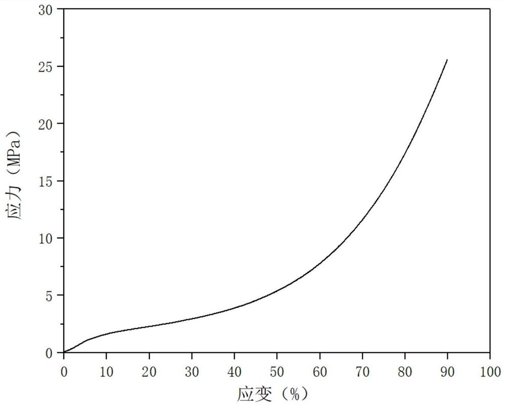 A low-density high-strength phenolic resin airgel with extremely low shrinkage and a normal-pressure drying preparation method