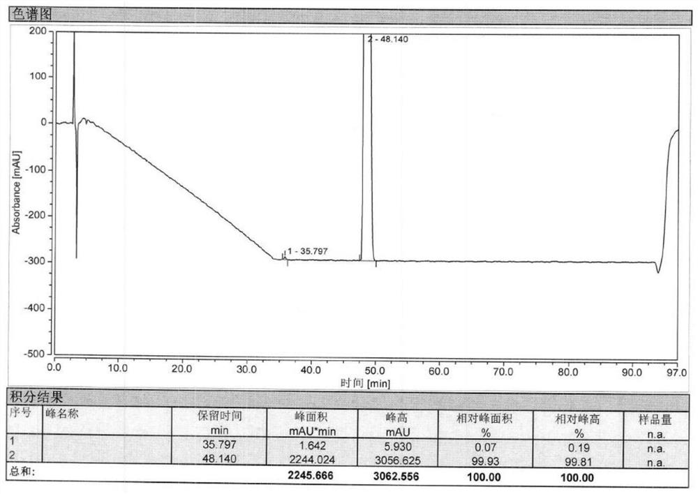 A kind of preparation method of purification and stable crystal form of bedaquiline