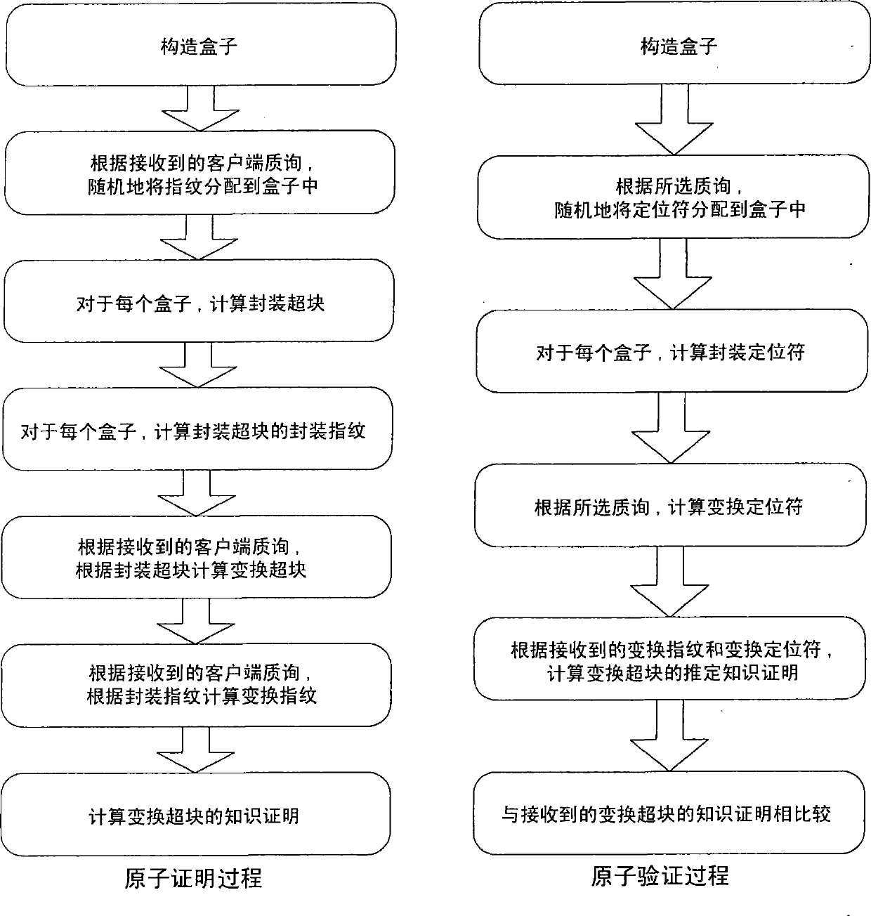 Verification method, equipment and system of increment provable data integrity (IPDI)