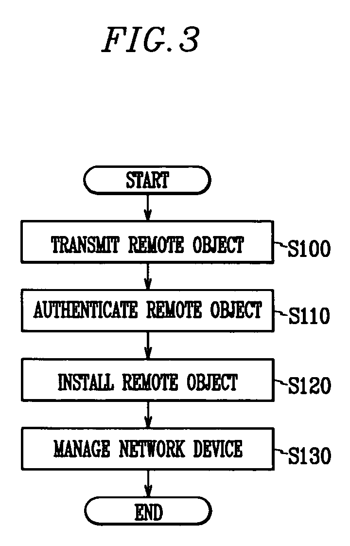 Apparatus and method for managing network device by updating remote service object dynamically