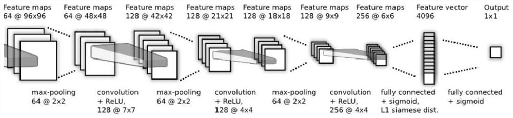 Game anti-addiction judgment system and method based on twin neural network and gmm