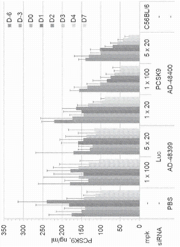 PCSK9 iRNA compositions and methods of use thereof