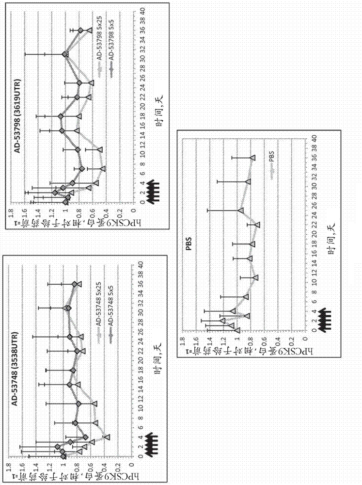 PCSK9 iRNA compositions and methods of use thereof