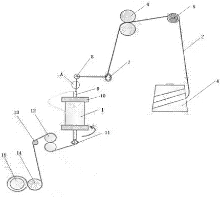 A kind of manufacturing method of high-performance composite yarn