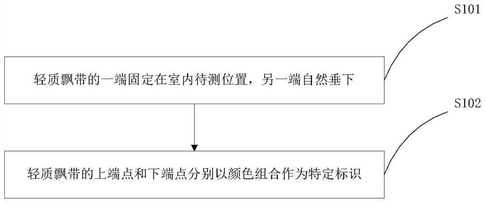 Wind power and wind direction detection method based on image processing technology