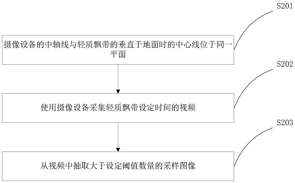 Wind power and wind direction detection method based on image processing technology