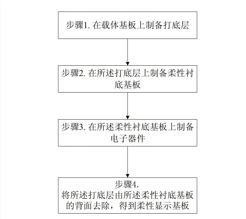 Method for manufacturing flexible display substrate