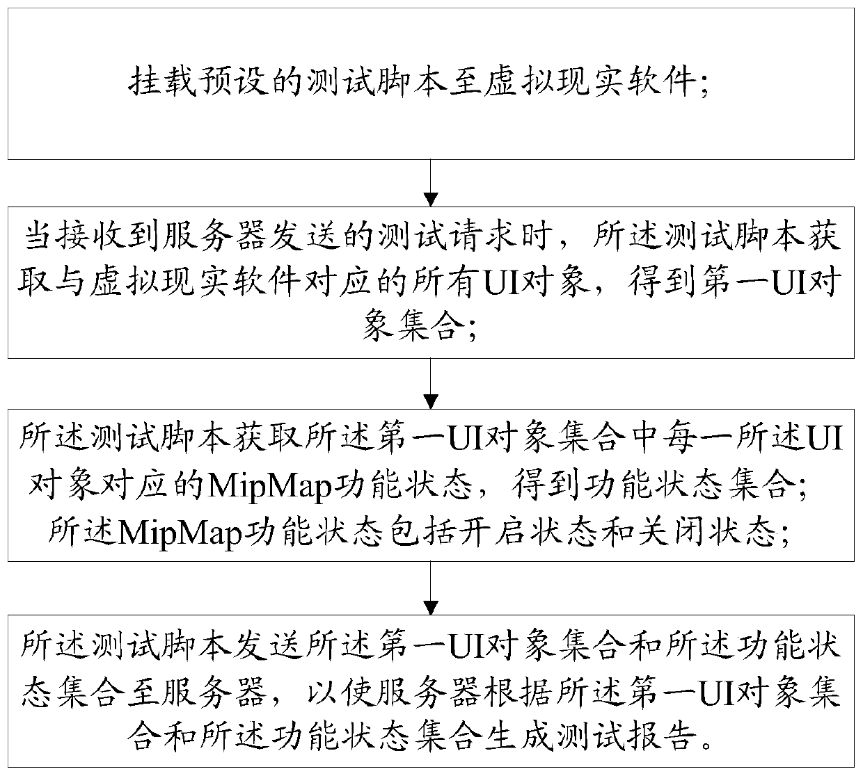 A remote testing method and terminal for virtual reality software performance