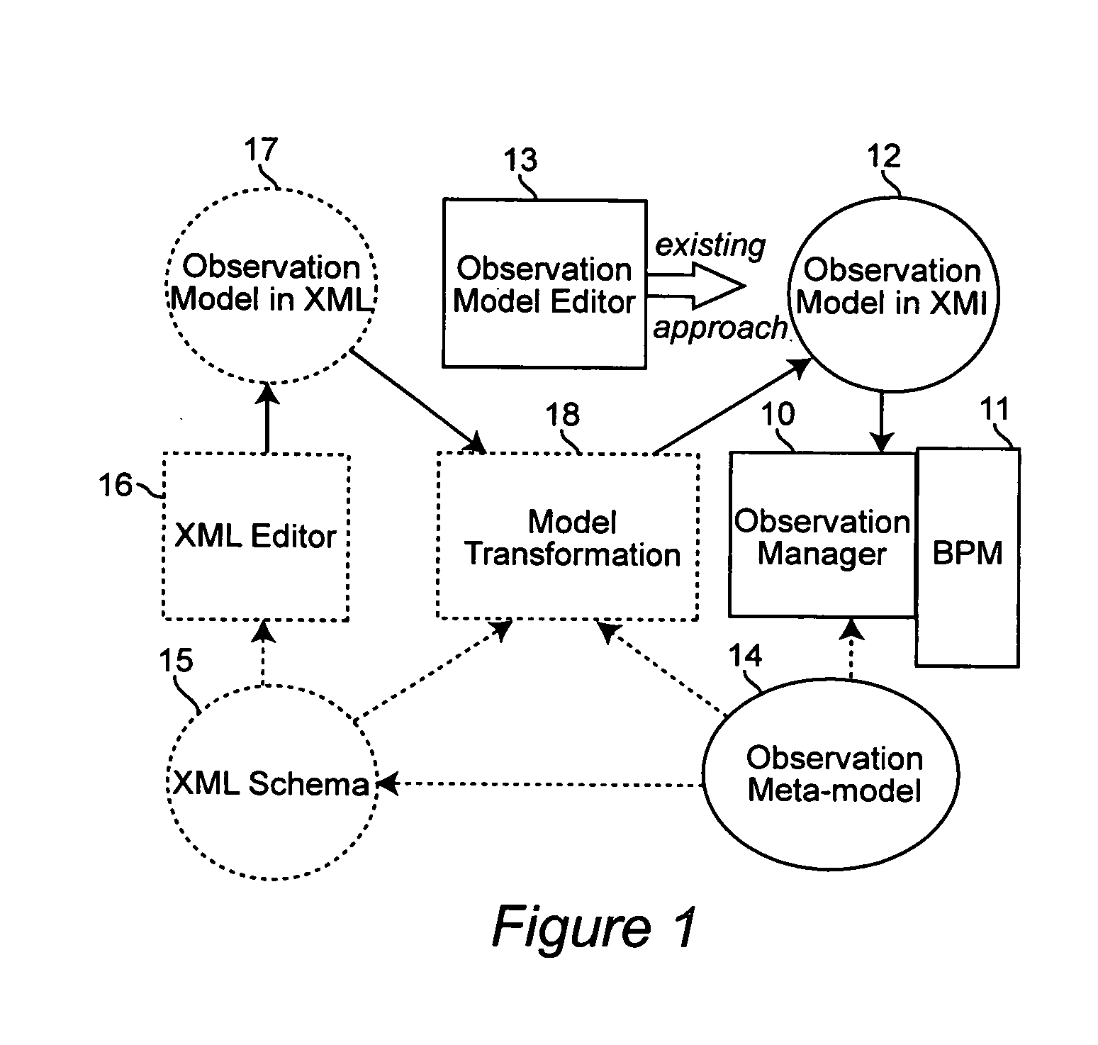System and method for developing and enabling model-driven XML transformation framework for e-business