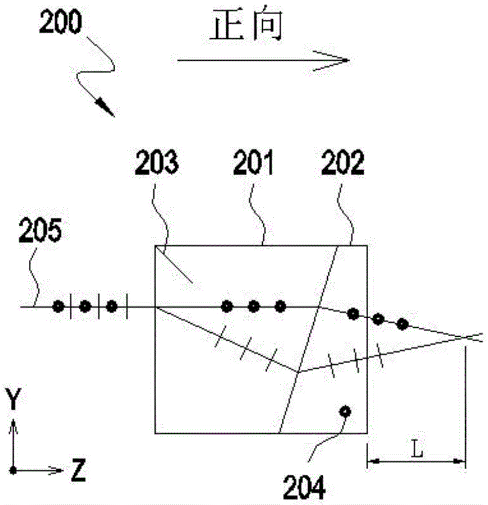 Optical isolation method and device