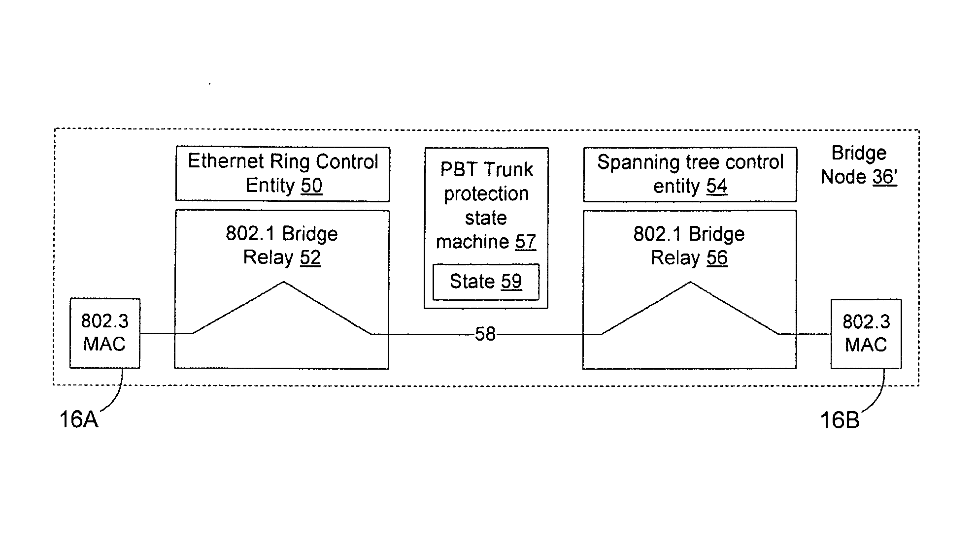 Interworking an ethernet ring network and an ethernet network with traffic engineered trunks