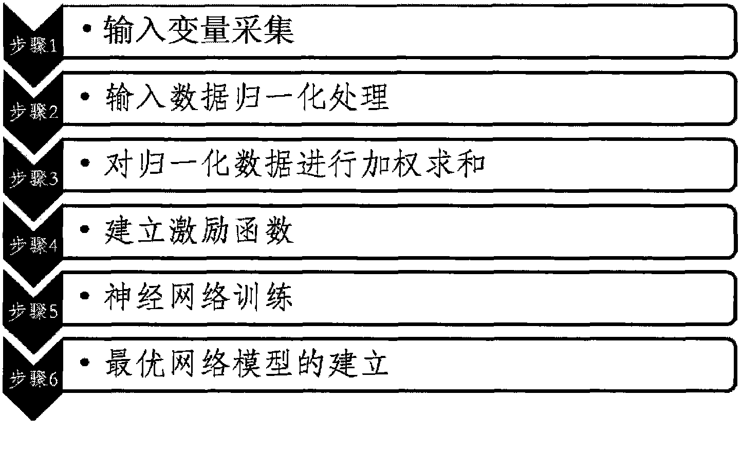 Low birth weight risk prediction system and method for constructing low birth weight risk prediction system