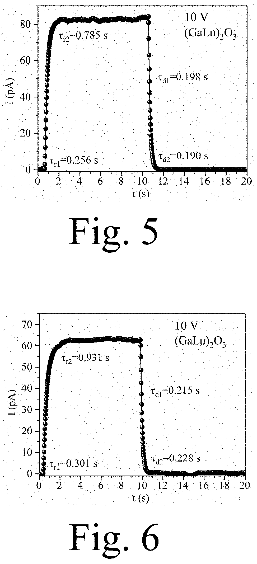 (GaMe)2O3 ternary alloy material, its preparation method and application in solar-blind ultraviolet photodetector