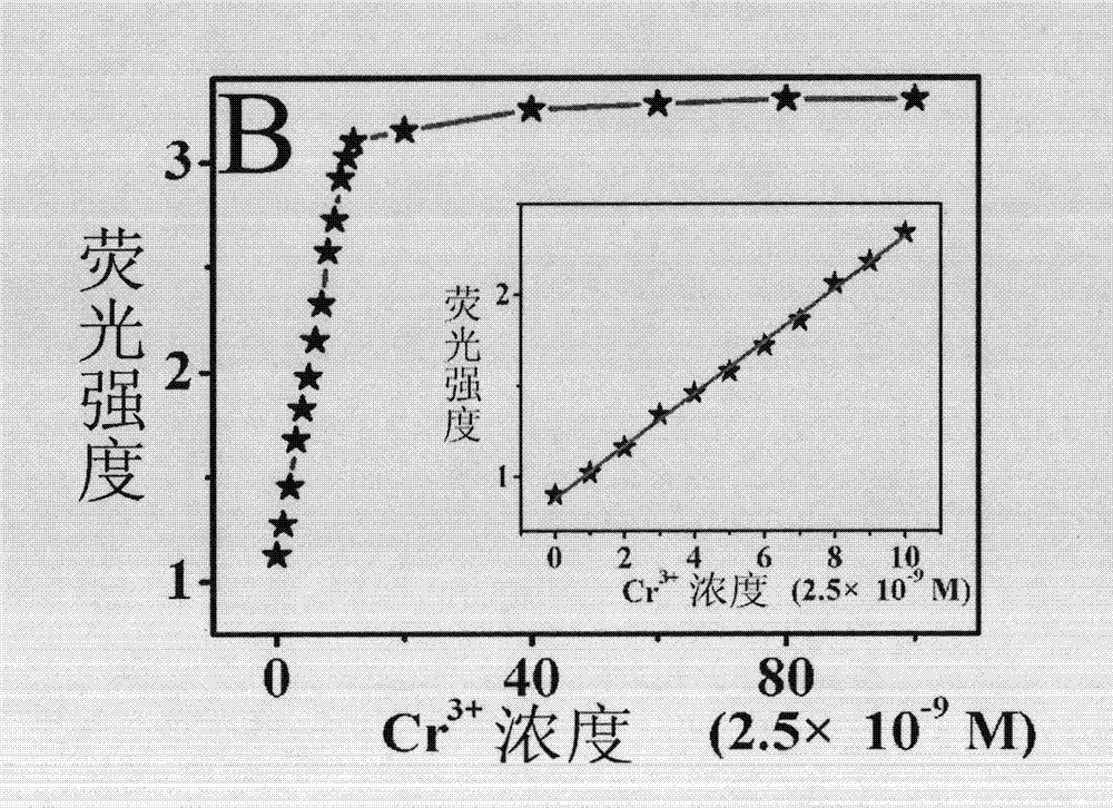 Porous membrane composed of cellulose doped with 1,4-dihydroxy anthraquinone and bivalent copper ion and preparation method and application thereof
