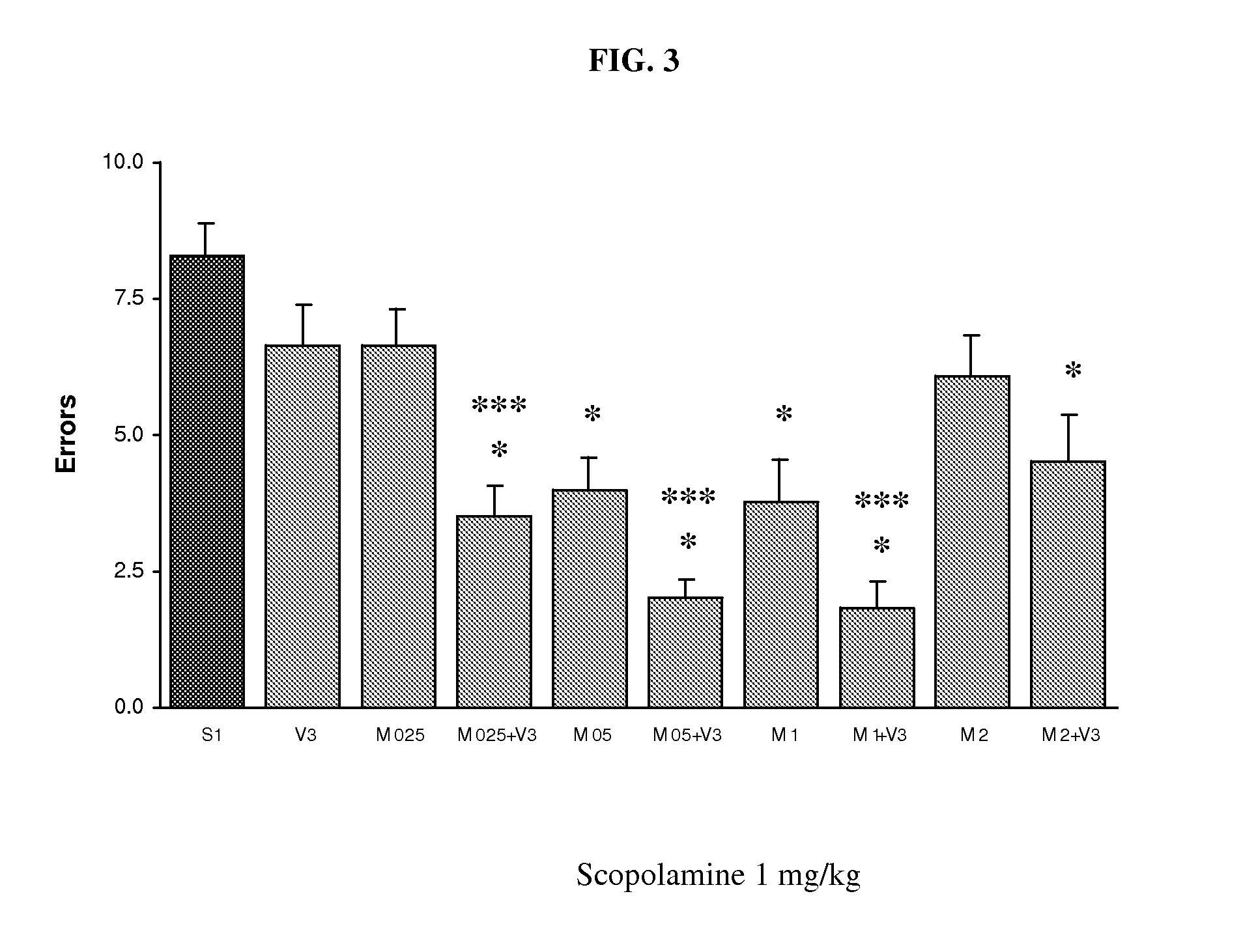 Delivery device containing venlafaxine and memantine and method of use thereof