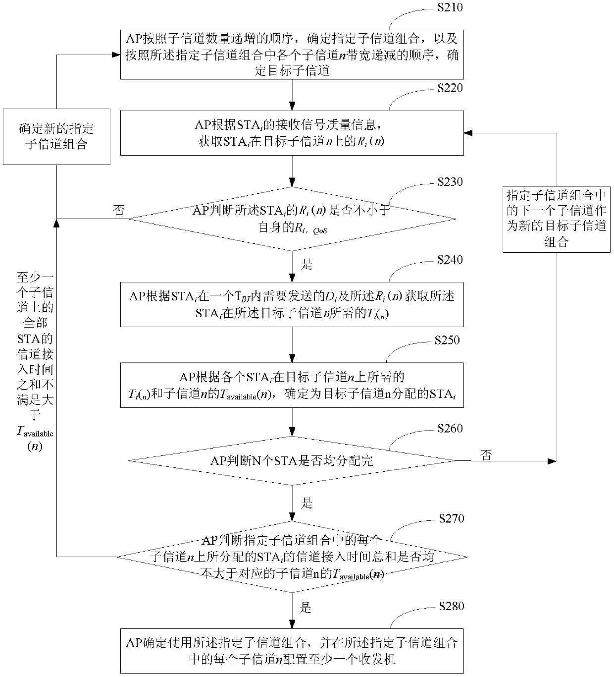 Multi-transceiver configuration method, multi-transceiver channel multiplexing method and device