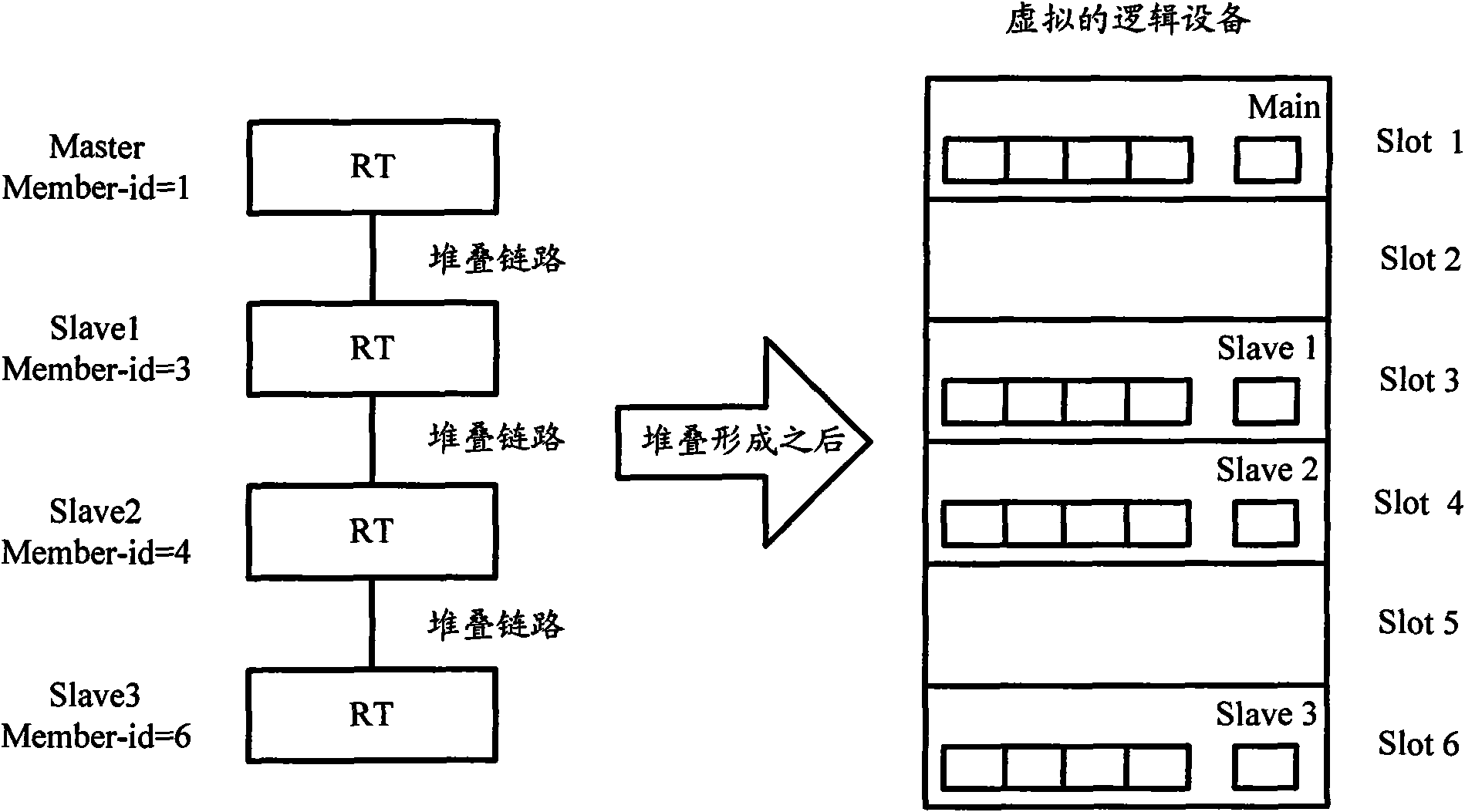 Implementation method of remote IRF stacking and equipment thereof