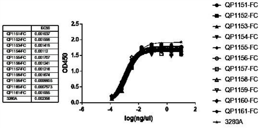 Anti-PD-L1 nano antibody as well as Fc fusion protein and application thereof