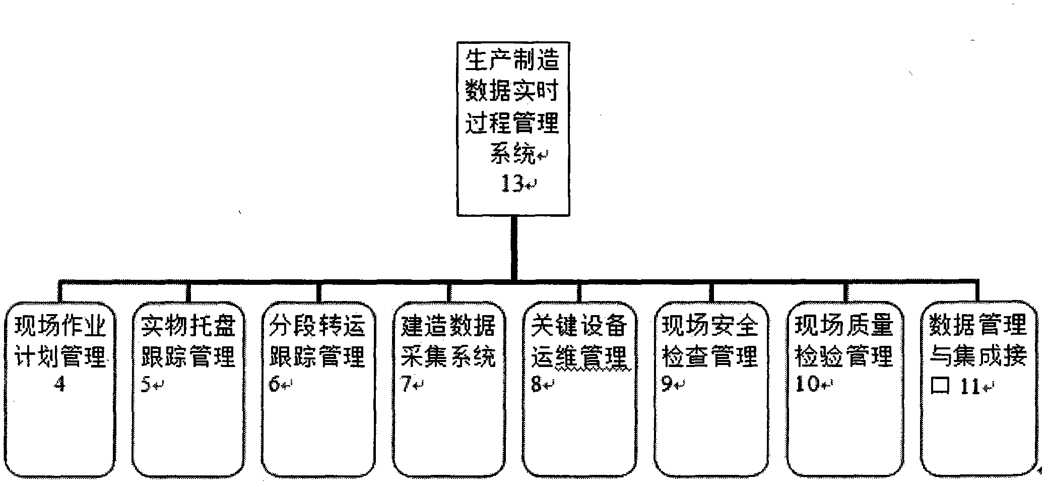 Multi-network-based manufacturing data real-time process management system and management method in ship manufacturing industry