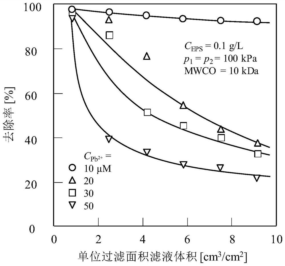 Method for recovery of extracellular polymers in excess sludge and removal of heavy metal ions