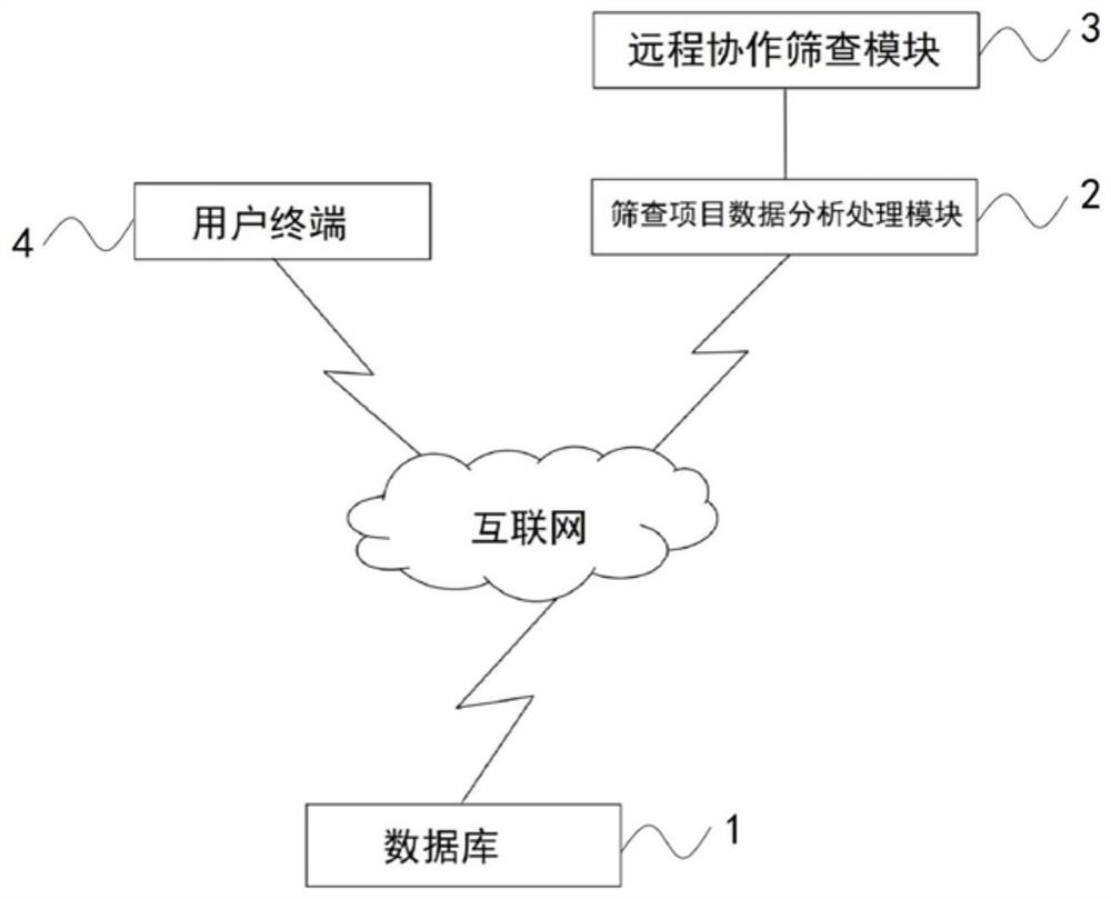 Cloud platform system for disease screening and whole-course prevention