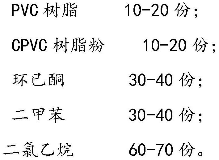 A kind of polyvinyl chloride plastic adhesive and preparation method thereof