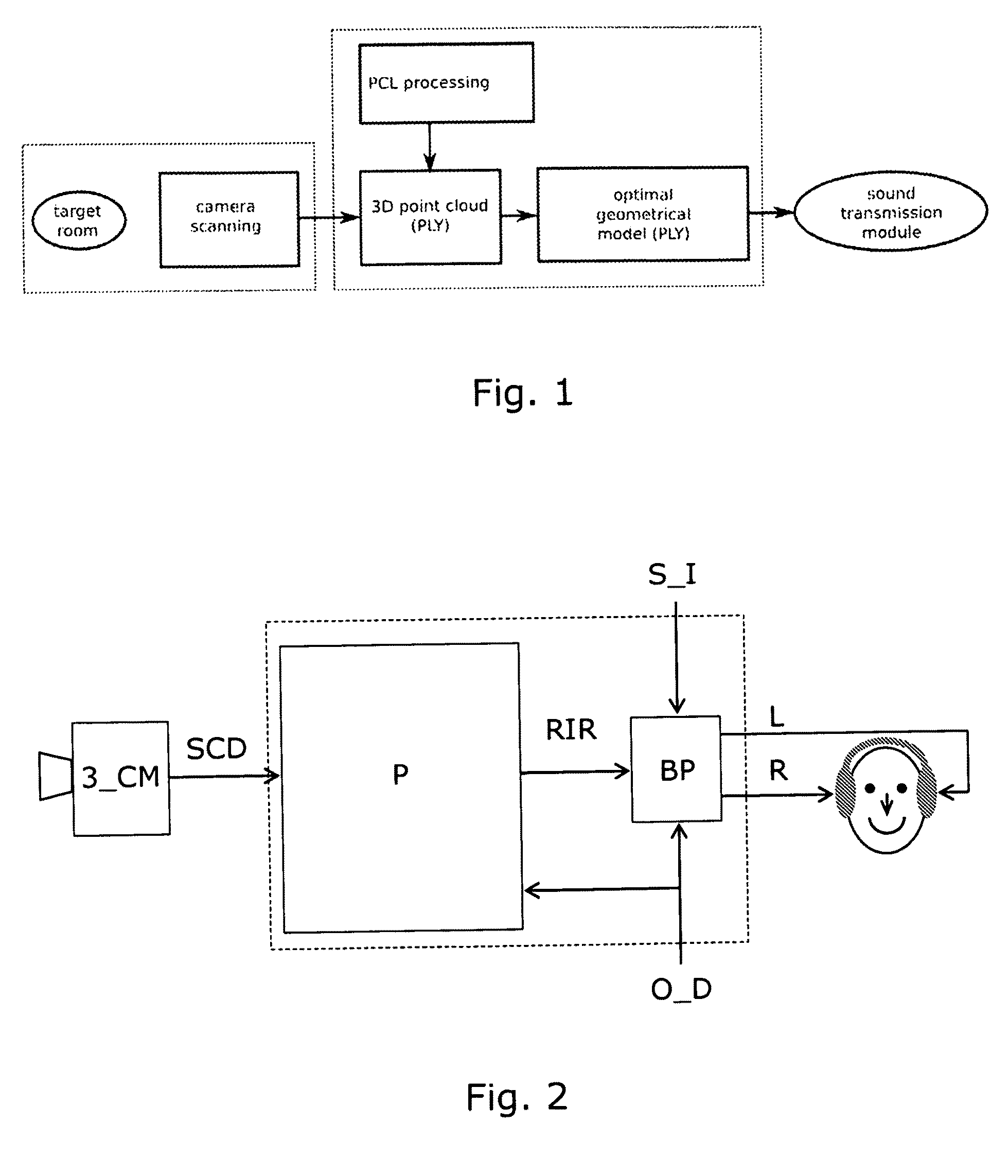 Method and device for modelling room acoustic based on measured geometrical data