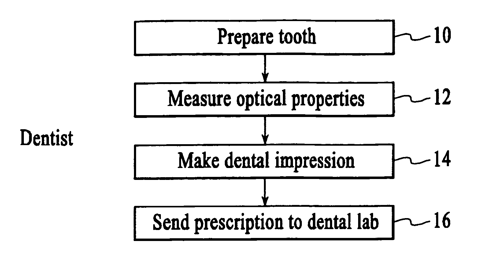 Systems and methods for preparing dental restorations